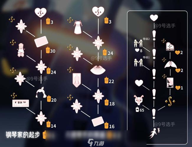 光遇飞翔季先祖导航员位置+兑换图一览!超详细路线+必看技巧