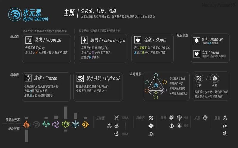 原神七圣召唤元素反应效果全解析!这10种搭配让你战力飙升